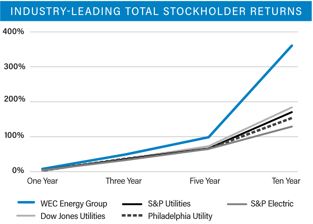 totalstockholderreturntenyea.jpg